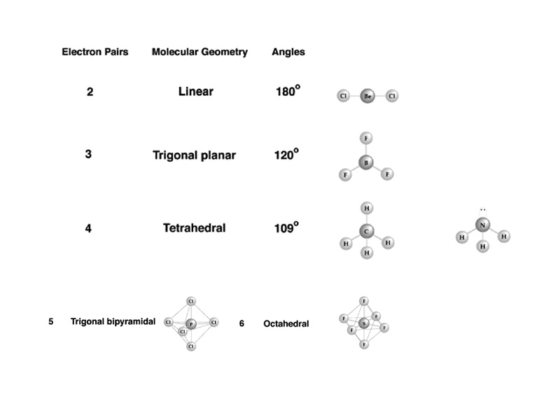 Valence shell electron pair repulsion examples.