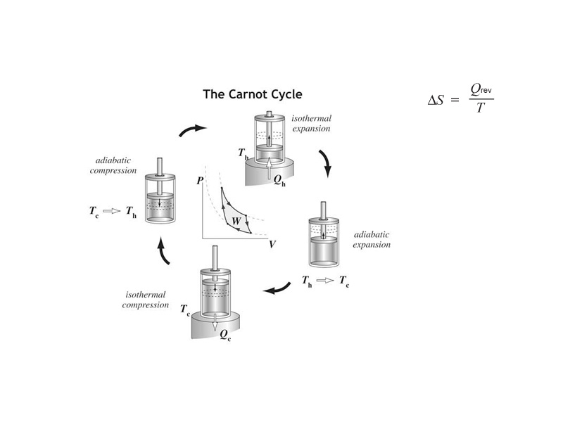 Carnot cycle.