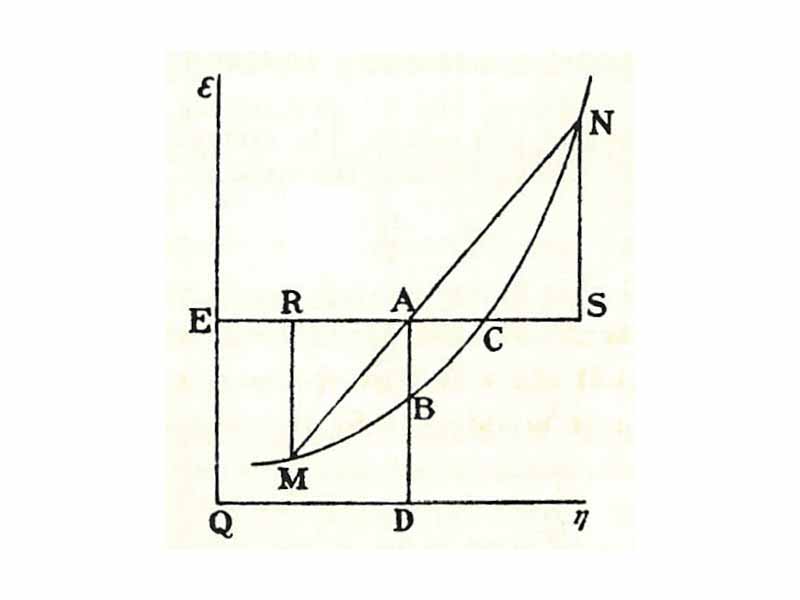 Willard Gibbs’ 1873 available energy (free energy) graph