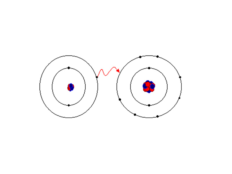 Electron transfer in ionic bond formation.