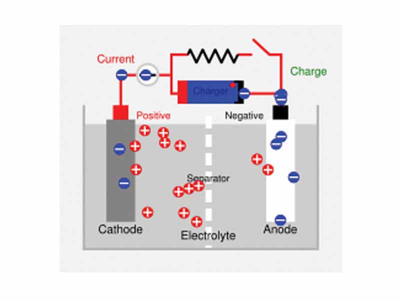 Diagram of the charging of a secondary cell battery.