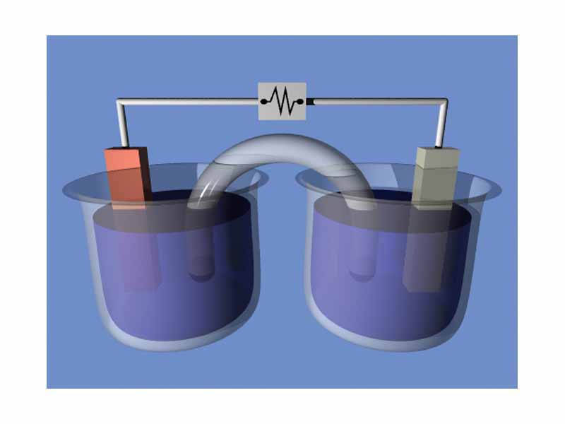 A demonstration electrochemical cell setup resembling the Daniell cell. The two half-cells are linked by a salt bridge carrying ions between them. Electrons flow in the external circuit.