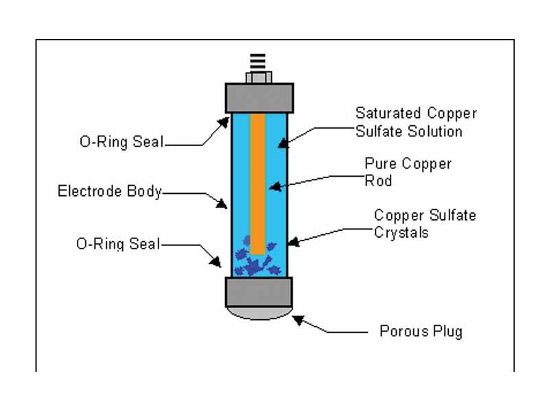 Diagram of an electrode used in the field