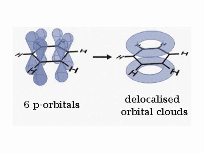 Benzene orbitals