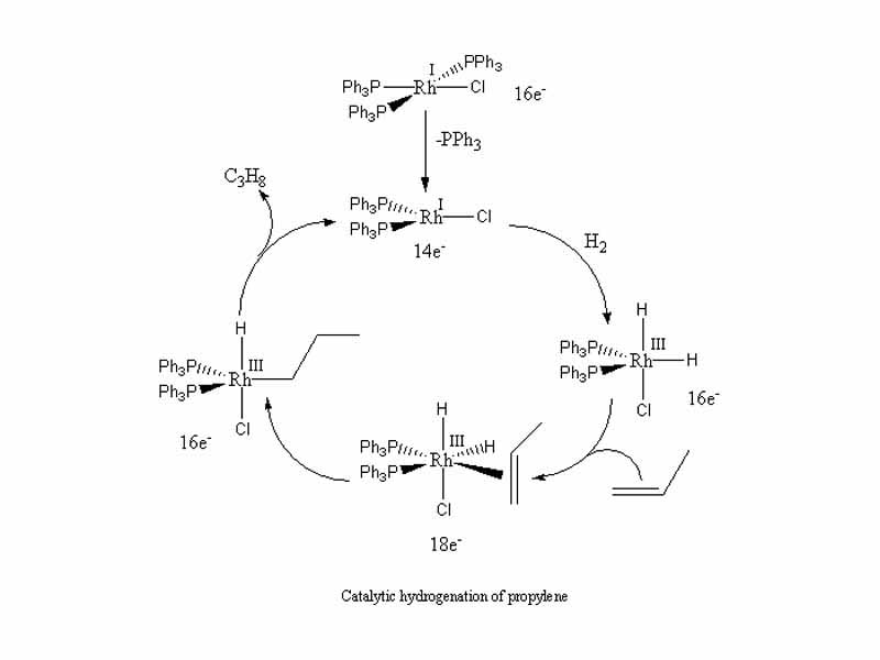 Catalytic hydrogenation using Wilkinson’s catalyst