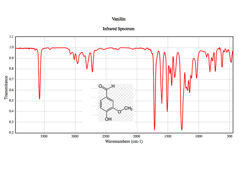Infrared spectroraph of vanillin. 