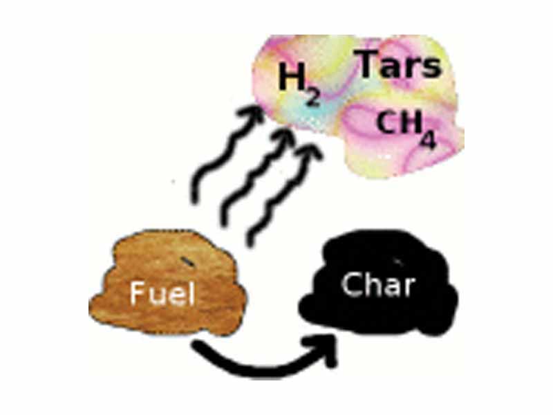 Simple sketch of pyrolysis chemistry