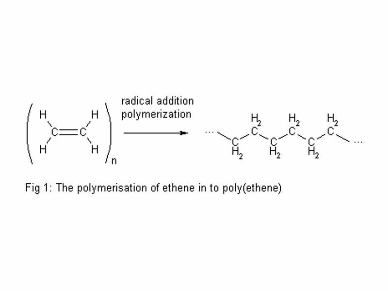 equation of polymerization of ethene into polyethene