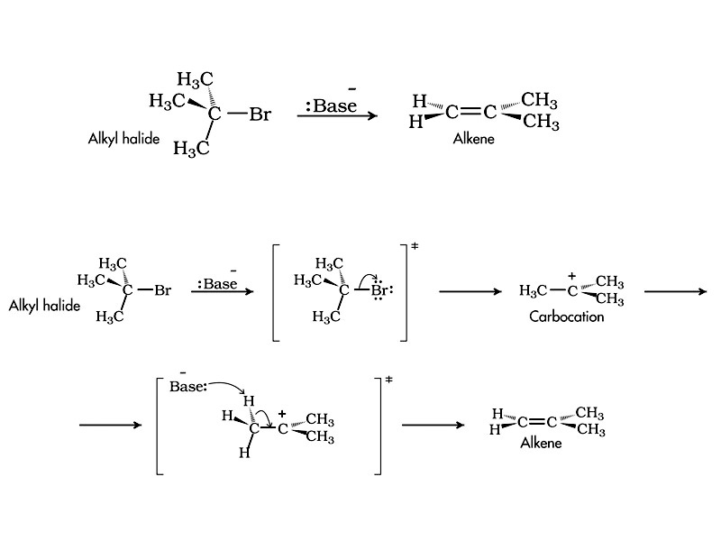 E1 mechanism with alkyl halides.