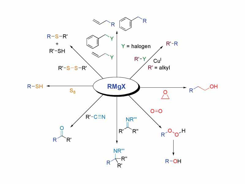 Reaction of Grignard reagents with other electrophiles besides carbonyl compounds