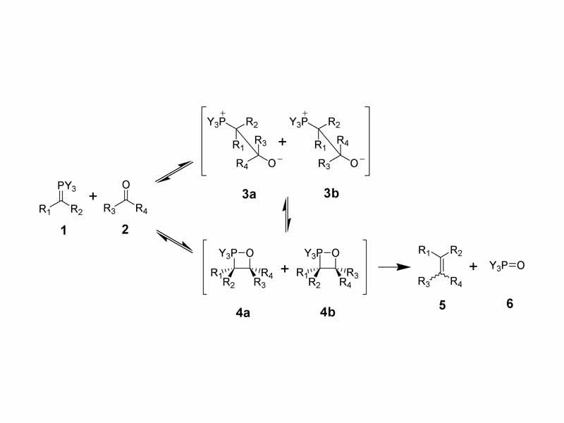 Recent reaction mechanism of the Wittig reaction.