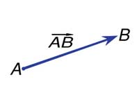 Vector AB from A to B