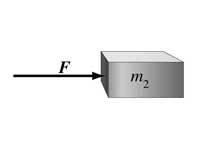 Force acting on mass 2.