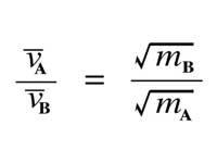 Formula - Relationship between root m...
