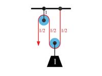 A simple compound pulley lifting a un...