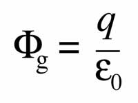 Gauss' law