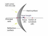 A convex mirror diagram showing the f...
