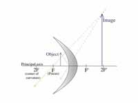 Ray diagram - concave mirror - object...