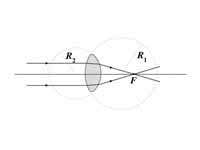 Radii of curvature of converging lens