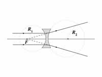 Radii of curvature of diverging lens