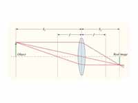 Ray diagram - converging lens  - obje...