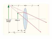 Ray diagram - converging lens  - obje...