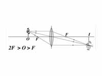 Converging lens, object distance betw...