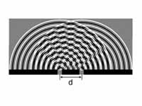 Double-slit diffraction and interfere...
