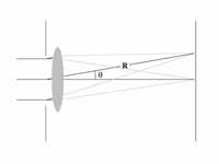 Diffraction from an aperture with a l...