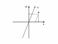 In Newtonian physics for both observe...
