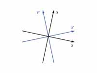 Rotation of an orthogonal coordinate ...