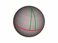Converging geodesics: two lines of lo...