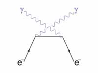 A Feynman diagram of a u-channel Comp...
