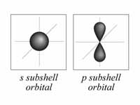 Electron orbitals