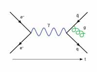 In this Feynman diagram, an electron ...