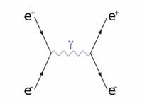 A Feynman diagram of a positron and a...