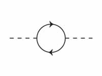 A one-loop Feynman diagram of the fir...