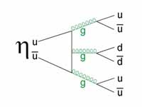 Feynman diagram of one mode in which ...