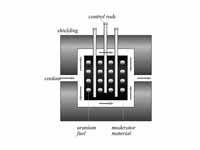 Nuclear reactor - basic design