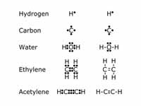 Examples of Lewis dot-style chemical ...