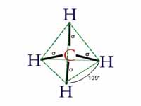 The tetrahedral structure of methane.