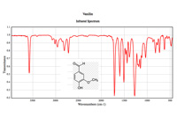 Infrared spectroraph of vanillin.